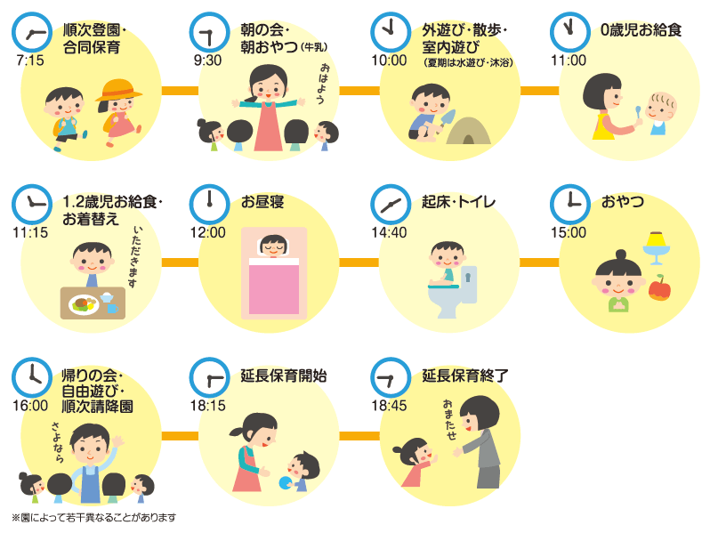 √完了しました！ 保育士の一日の流れ 281307-保育士の一日の流れ 年齢別